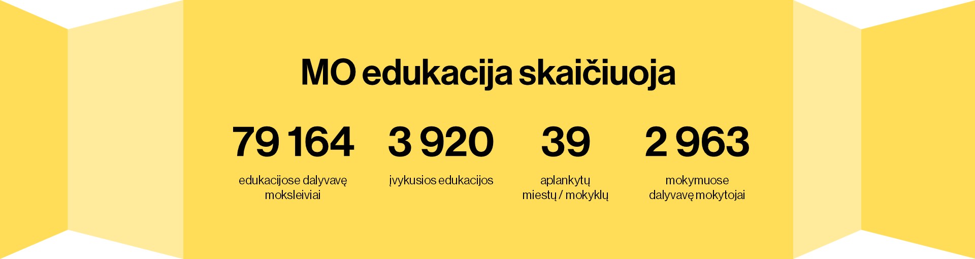Baneris | MO edukacija | MO muziejus